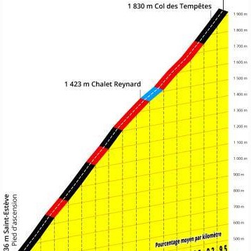 Package Ventoux : L'Etape du Tour de France Bib - Podium Day - Chalet Reynard - 1 night